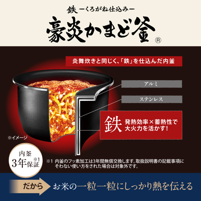 鉄くろがね仕込みの豪炎かまど釜の断面図