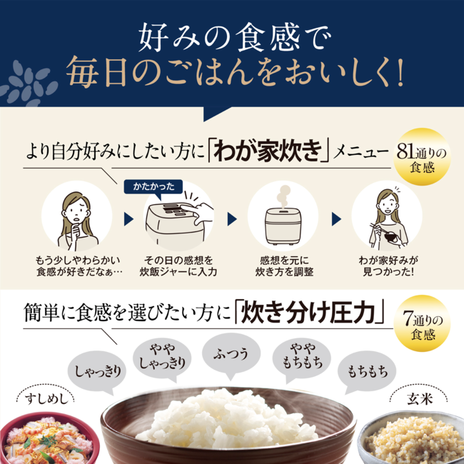 わが家炊き81通りと炊き分け圧力7通りの説明図