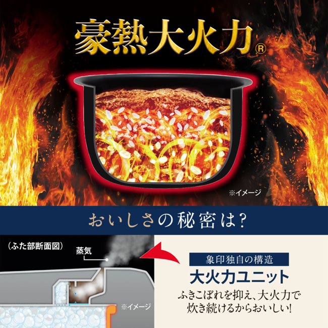 豪熱大火力と大火力ユニットの説明図
