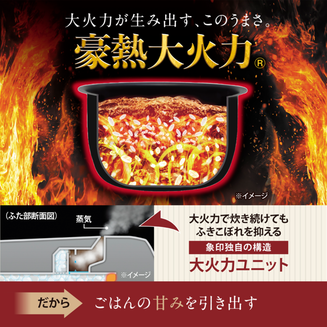 豪熱大火力と大火力ユニットの説明図