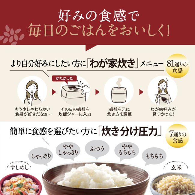 わが家炊き81通りと炊き分け圧力7通りの説明図