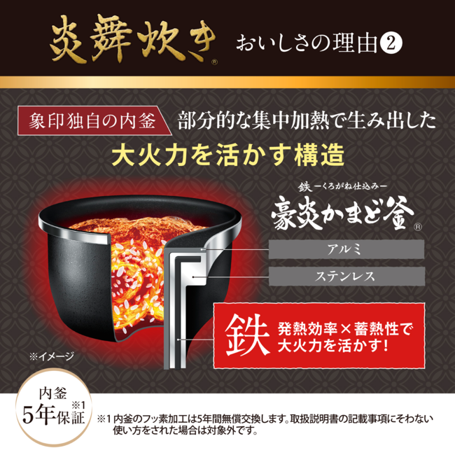 鉄くろがね仕込みの豪炎かまど釜の断面図